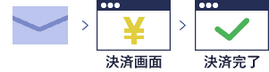 メールなどからの購入・決済
